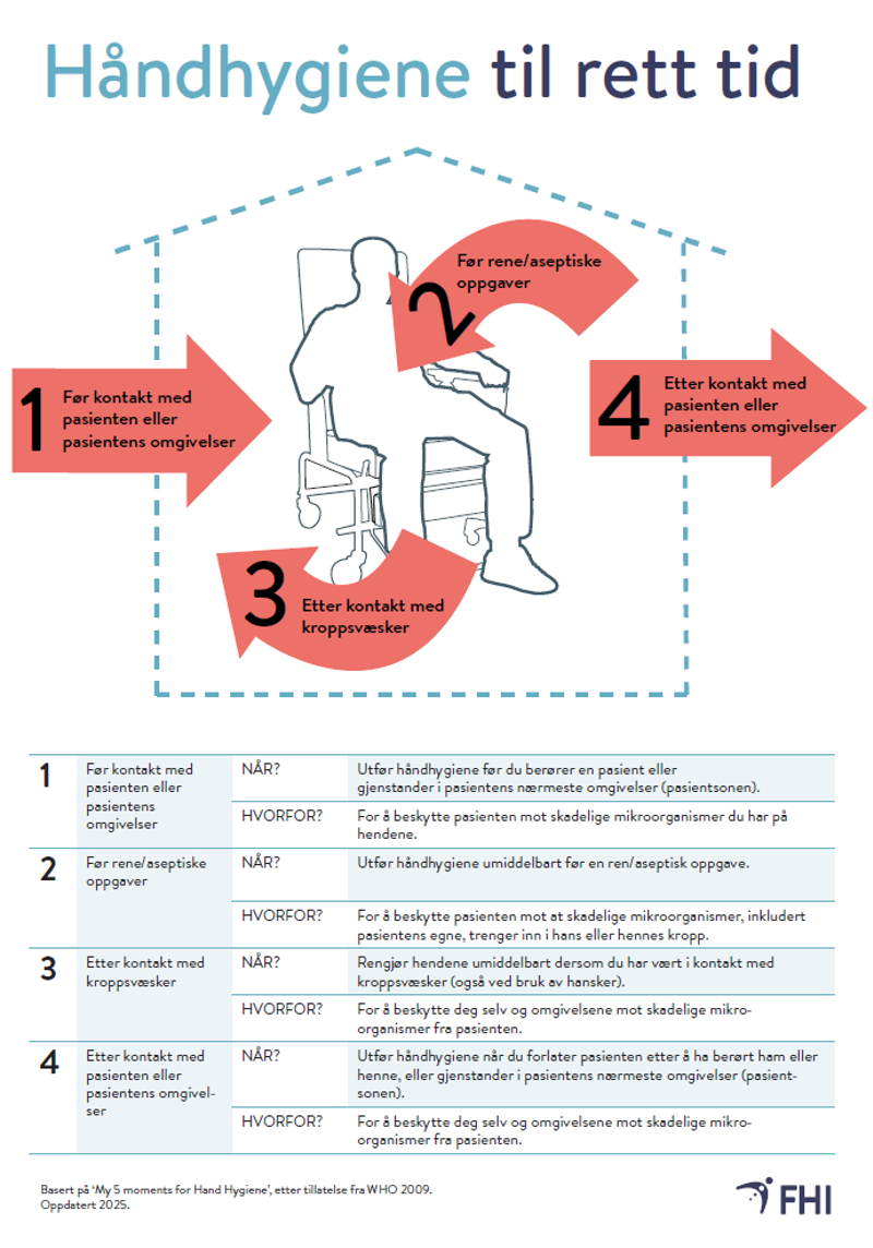 illustrasjon av håndhygiene til rett tid