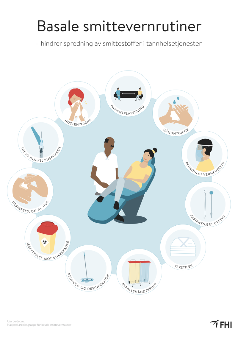 illustrasjonsbilde av plakaten