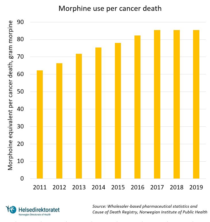 Morfin per dødsfall EN 2021.JPG