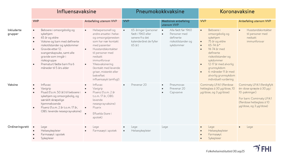 bilde av tabell i pdf