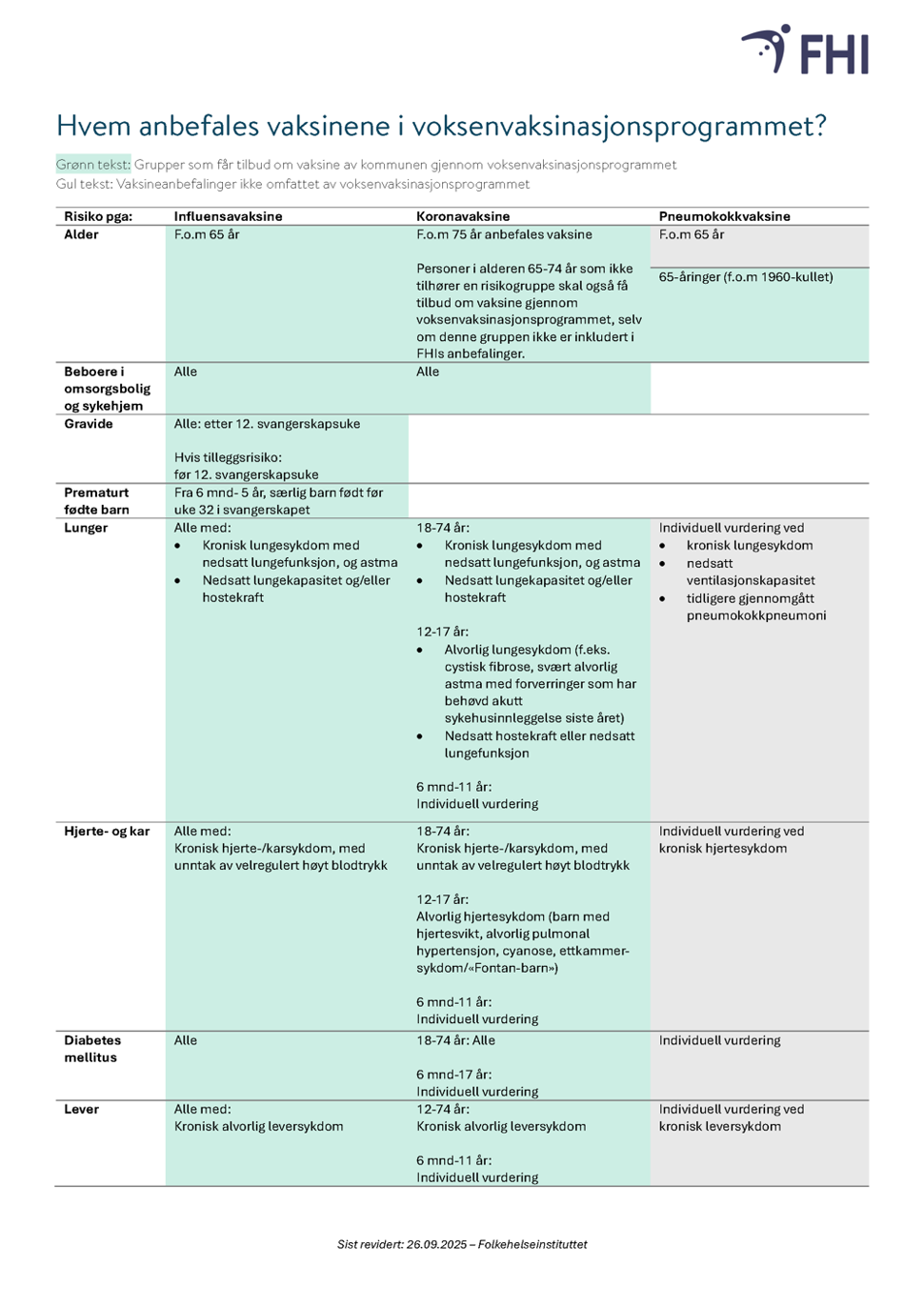 bilde av tabell som sammenstiller vaksineanbefalinger i VVP - side 1