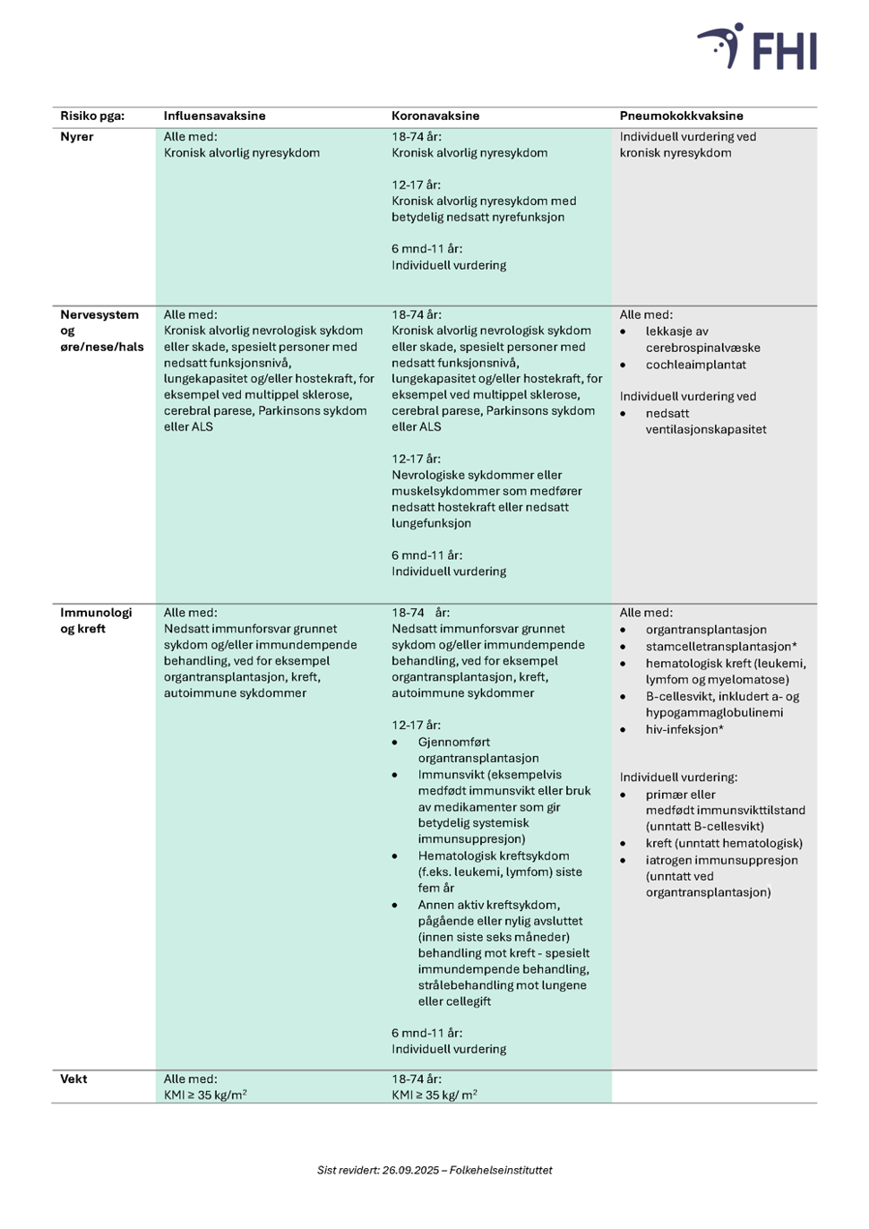 bilde av tabell som sammenstiller vaksineanbefalinger i VVP - side 2