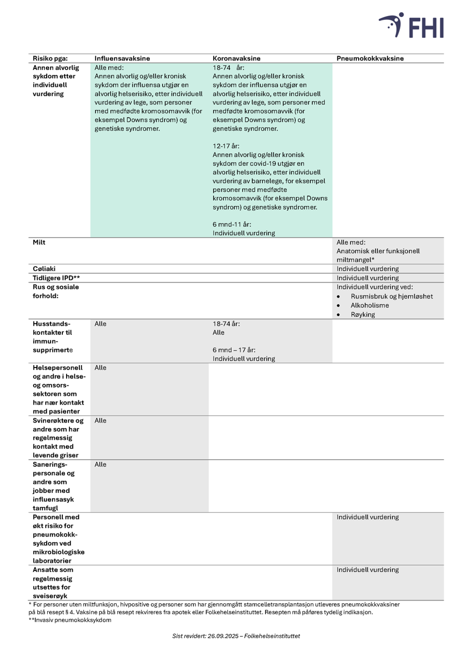 bilde av tabell som sammenstiller vaksineanbefalinger i VVP - side 3
