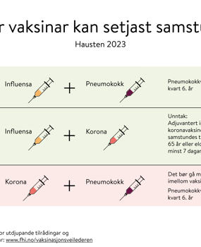 Vaksineanbefalinger høst 23_Skjema-03.png