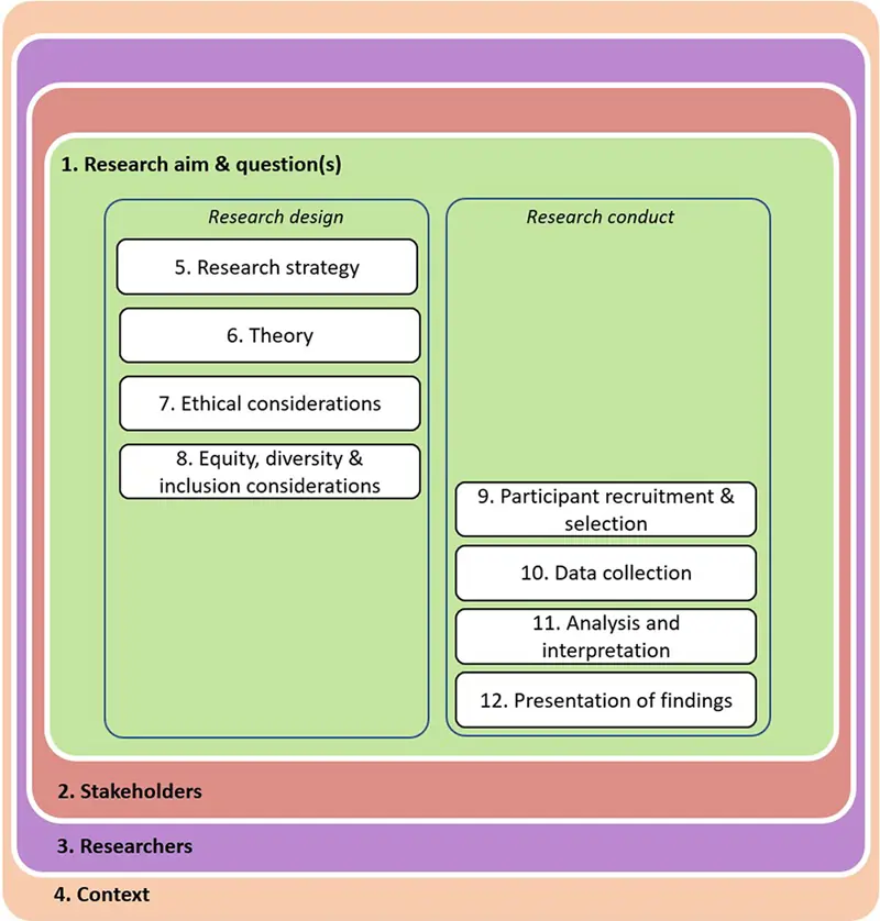 Illustrasjon av CAMELOT-framgangsmåte