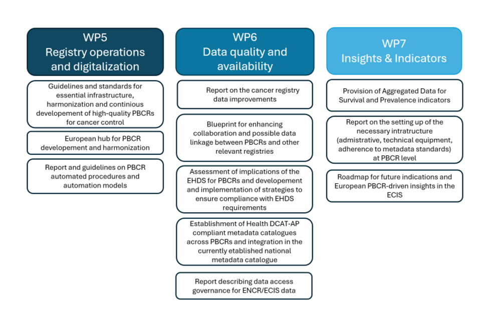 Illustration of portable network graphics