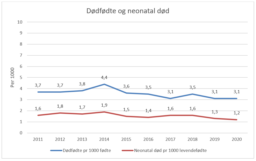 dødfødte og neonatal død_2020.PNG