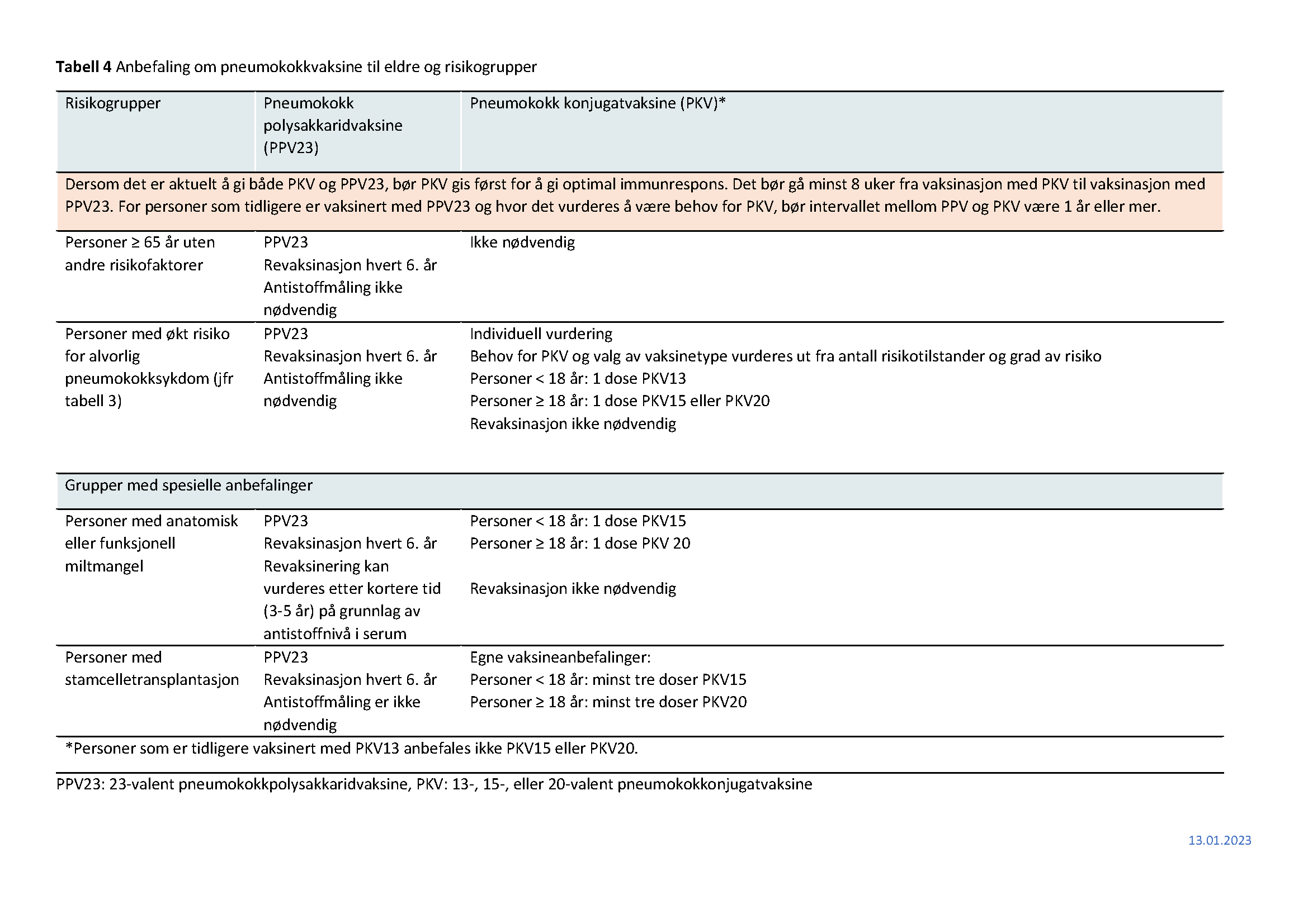 bilde av tabell 4 med anbefaling om pneumokokkvaksine til eldre og risikogrupper