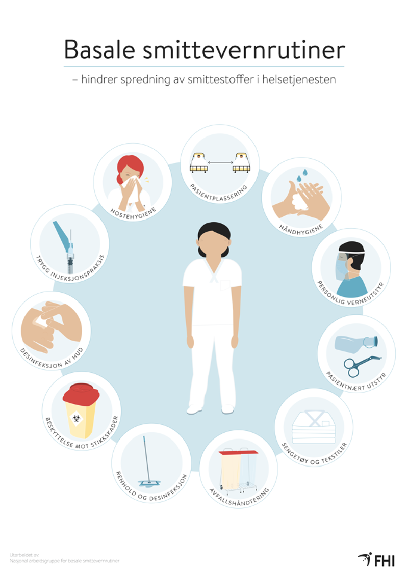 bilde av plakat om basale smittevernrutiner i helsetjenesten