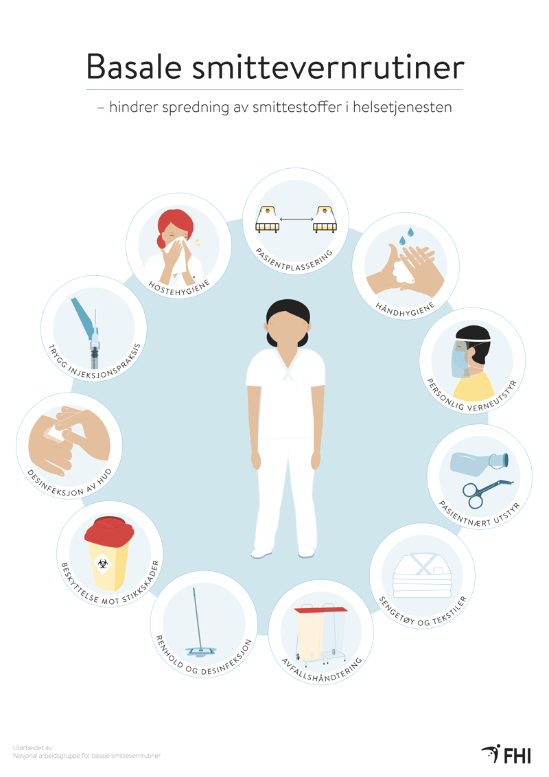 illustrasjonsbilde av plakaten