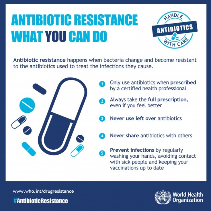 Engelsk-English_What is antibiotic resistance and what you can do.jpg