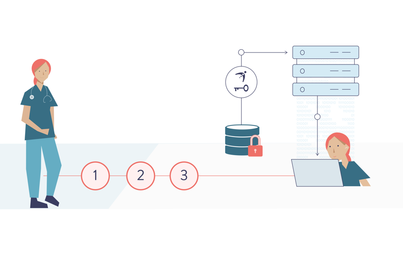 skjermdump av brukerreise for kosy