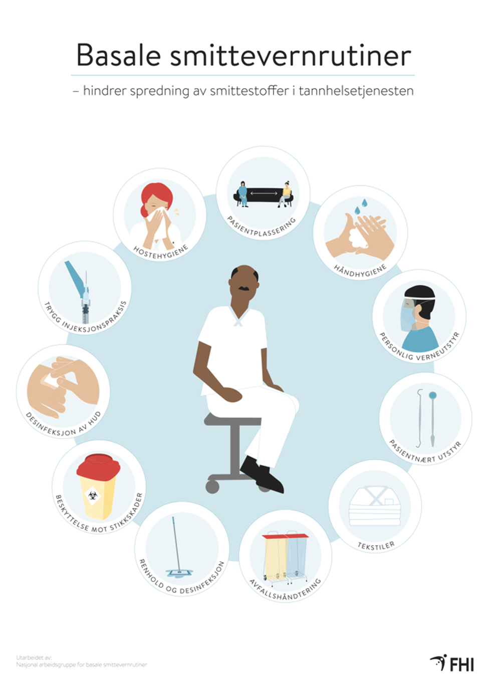 bilde av plakat av basale smittevernrutiner i tannhelsetjenesten