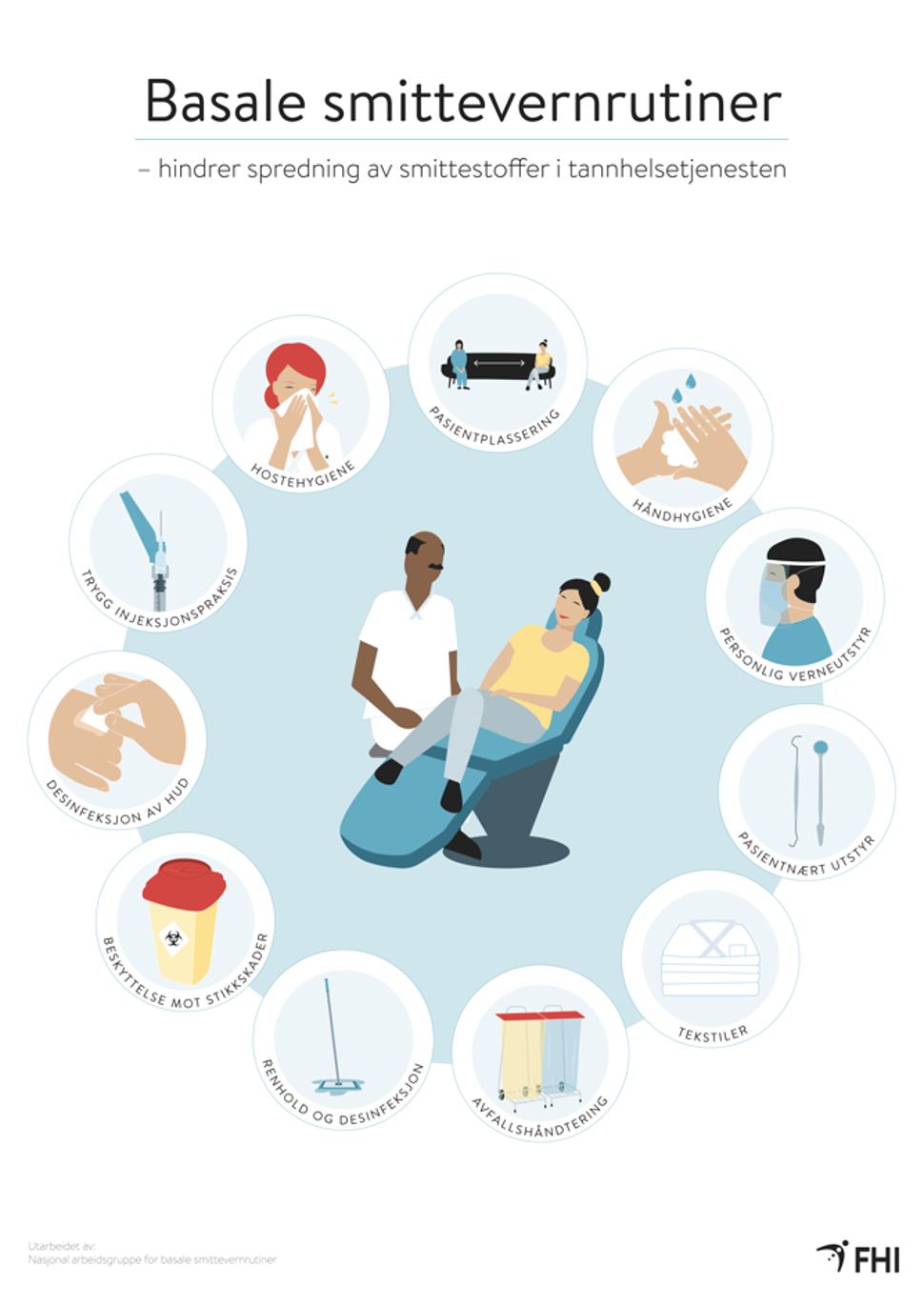 bilde av plakat av basale smittevernrutiner i tannhelsetjenesten