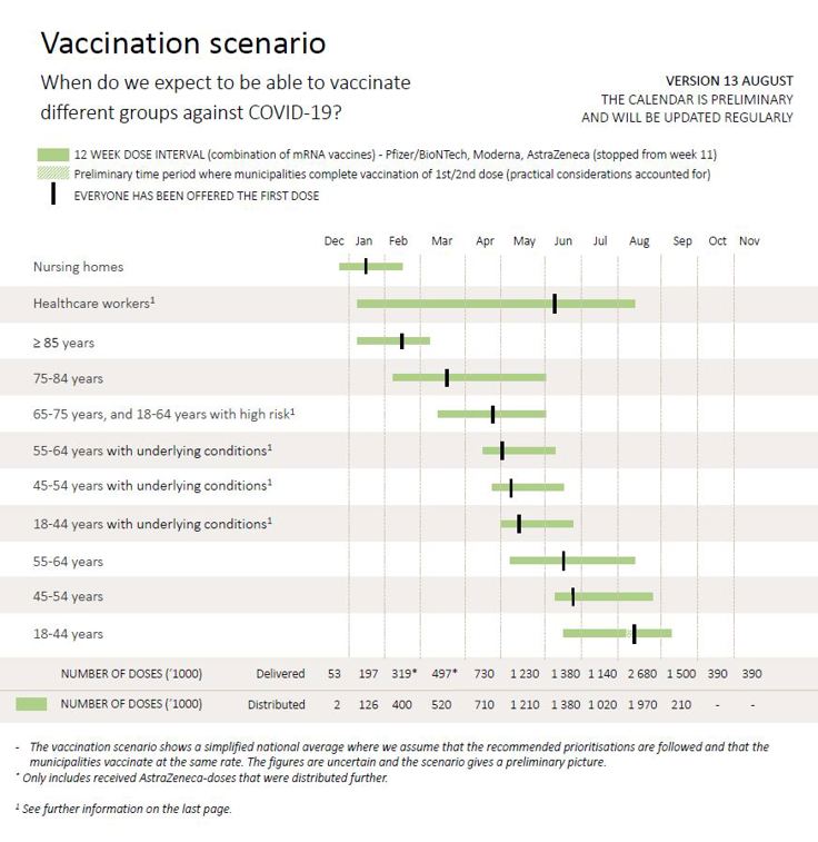 2021.08.13 Vaccination calendar.JPG