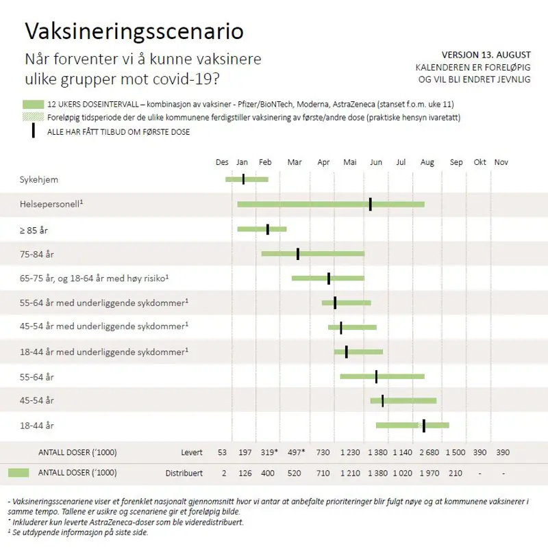 2021.08.13 Vaksinasjonskalender.JPG