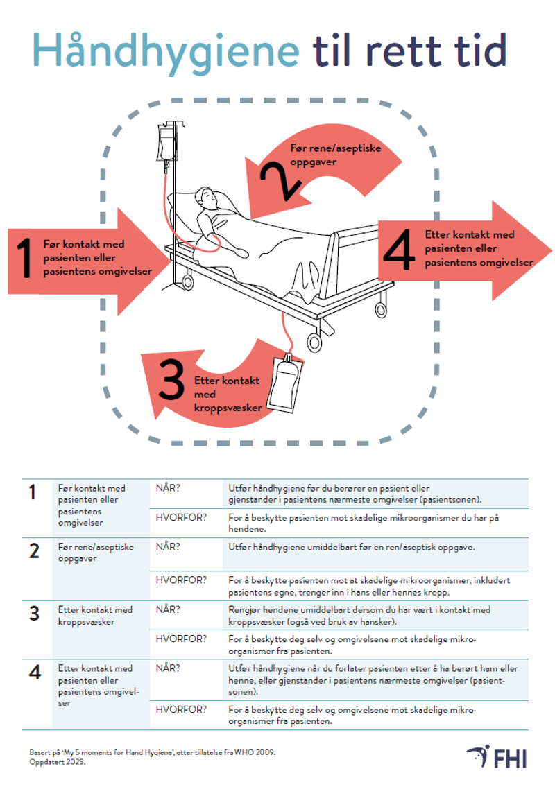 Illustrasjon av håndhygiene til rett tid.