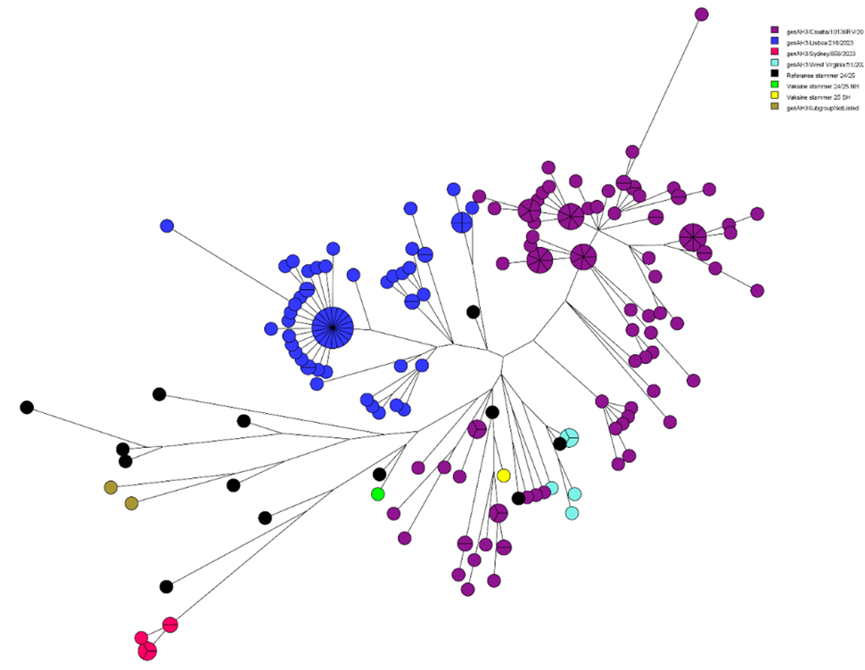 bilde over figur 3 hvor innholdet beskrives i løpende tekst