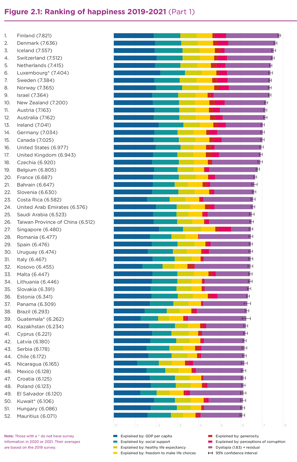 World happiness report. World Happiness Report 2021. World Happiness Report 2023. ООН World Happiness Report. Finland Happiest Country.