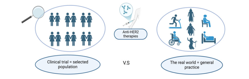 Visuelt bilde av utvalgt befolkning i klinisk studie om brystkreftbehandling, og at behandlingen må tilpasses hver enkelt i virkeligheten.