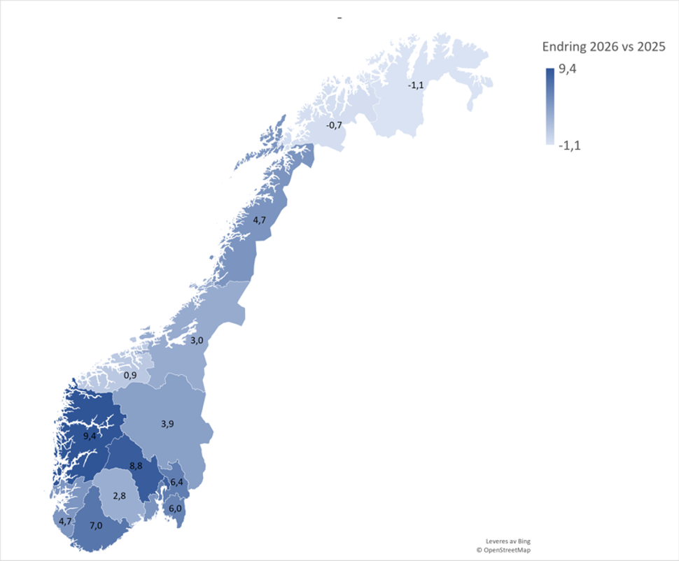 Kartet viser prosentvis endring i antall fødte barn fra første halvår 2025 til første halvår 2026. Alle helseregioner har enten stabile eller økende fødselstall. De største økningene finnes i flere regioner i Sør- og Vest-Norge, mens de nordligste regionene har mindre endringer. Endringene varierer fra en nedgang på 1,1 prosent til en økning på 9,4 prosent.