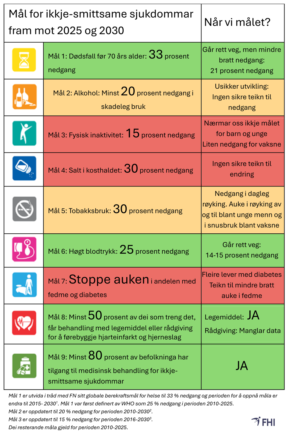 Trafikklysmodell NCD