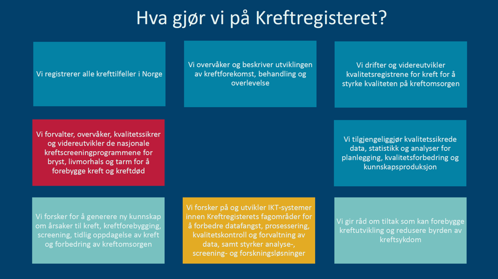 Oversikt over hva Kreftregisteret gjør