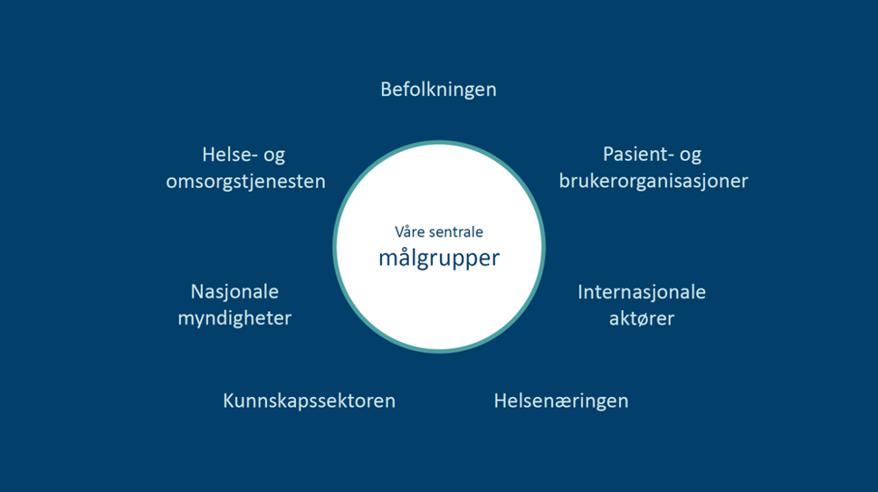Oversikt over Kreftregisterets målgrupper