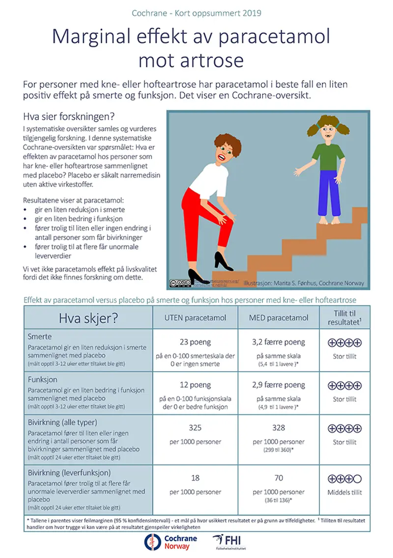Paracetamol mot artrose forside.jpg