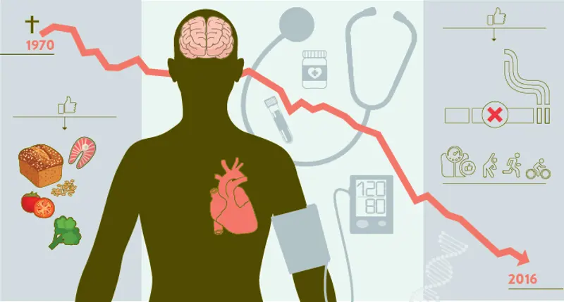 illustrasjon hjerte- og karsykdommer