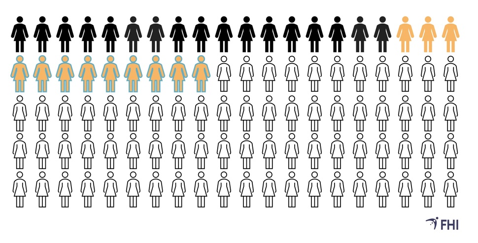 figur med fargede figurer