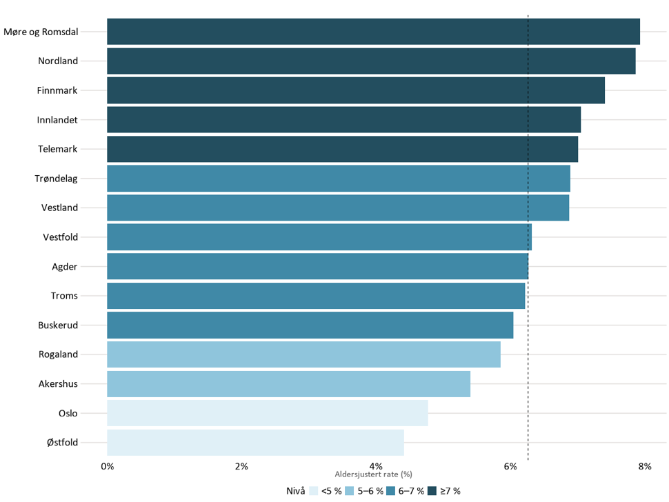 tilpasning av høreapparat etter fylke, søylediagram