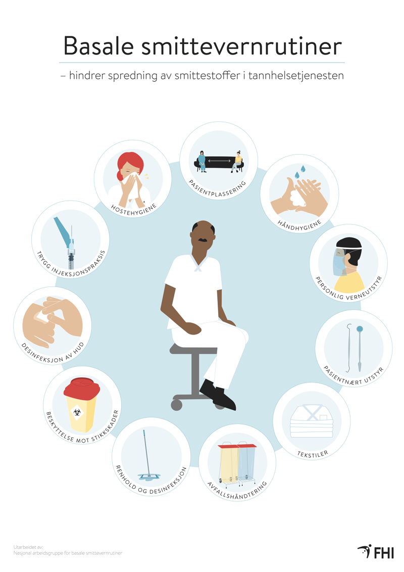 illustrasjonsbilde av plakat