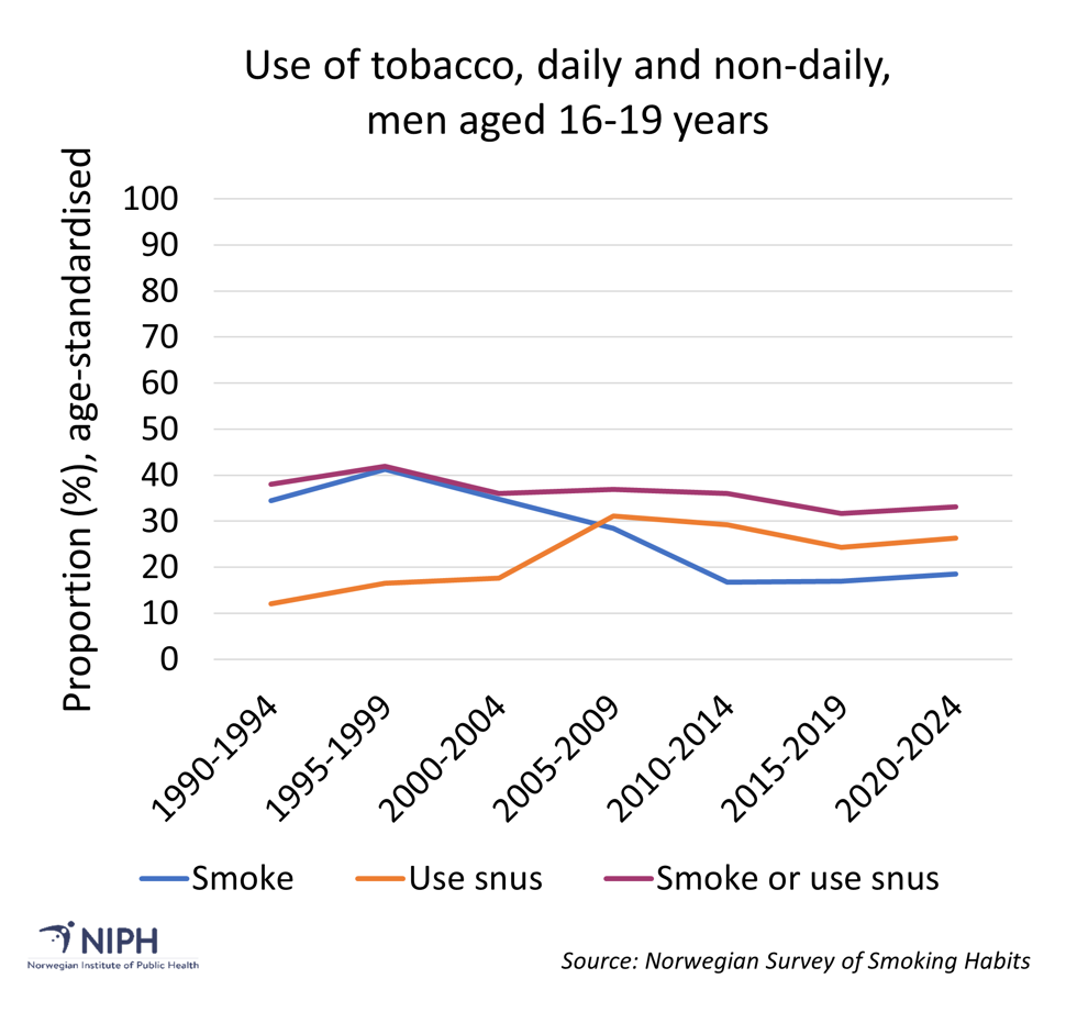 adolescents are more likely to use tobacco if they Symptom control may curb the higher odds of nicotine, in with ADHD Frontiers | School-based smoking prevention