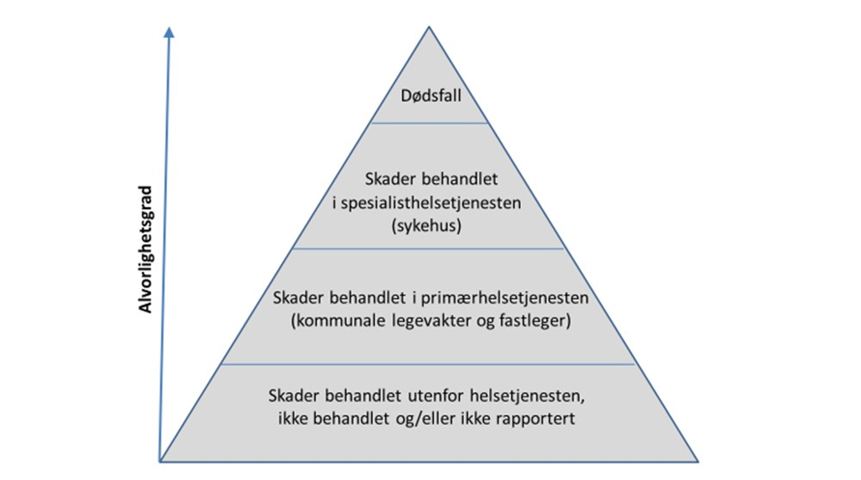 Figur over Skadepyramide