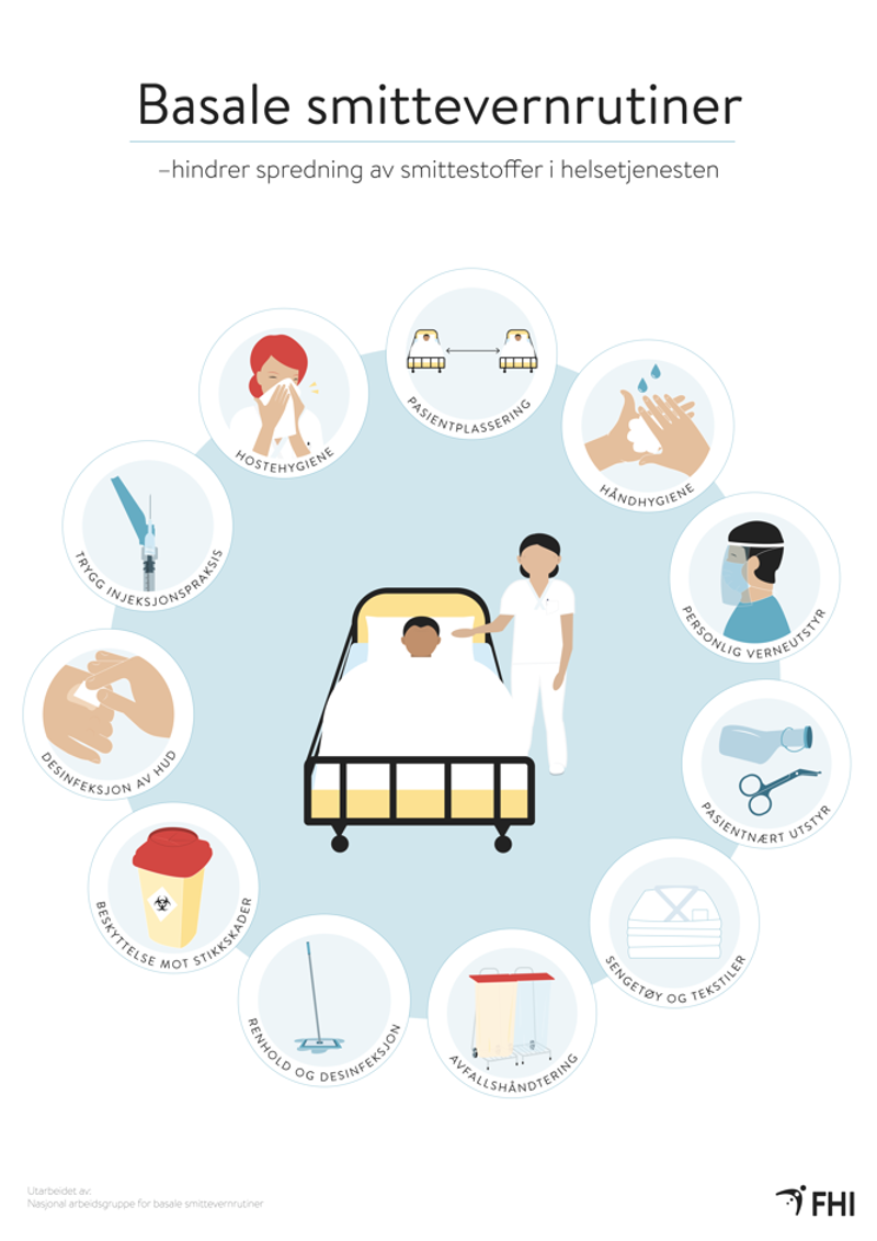 bilde av plakat om basale smittevernrutiner i helsetjenesten