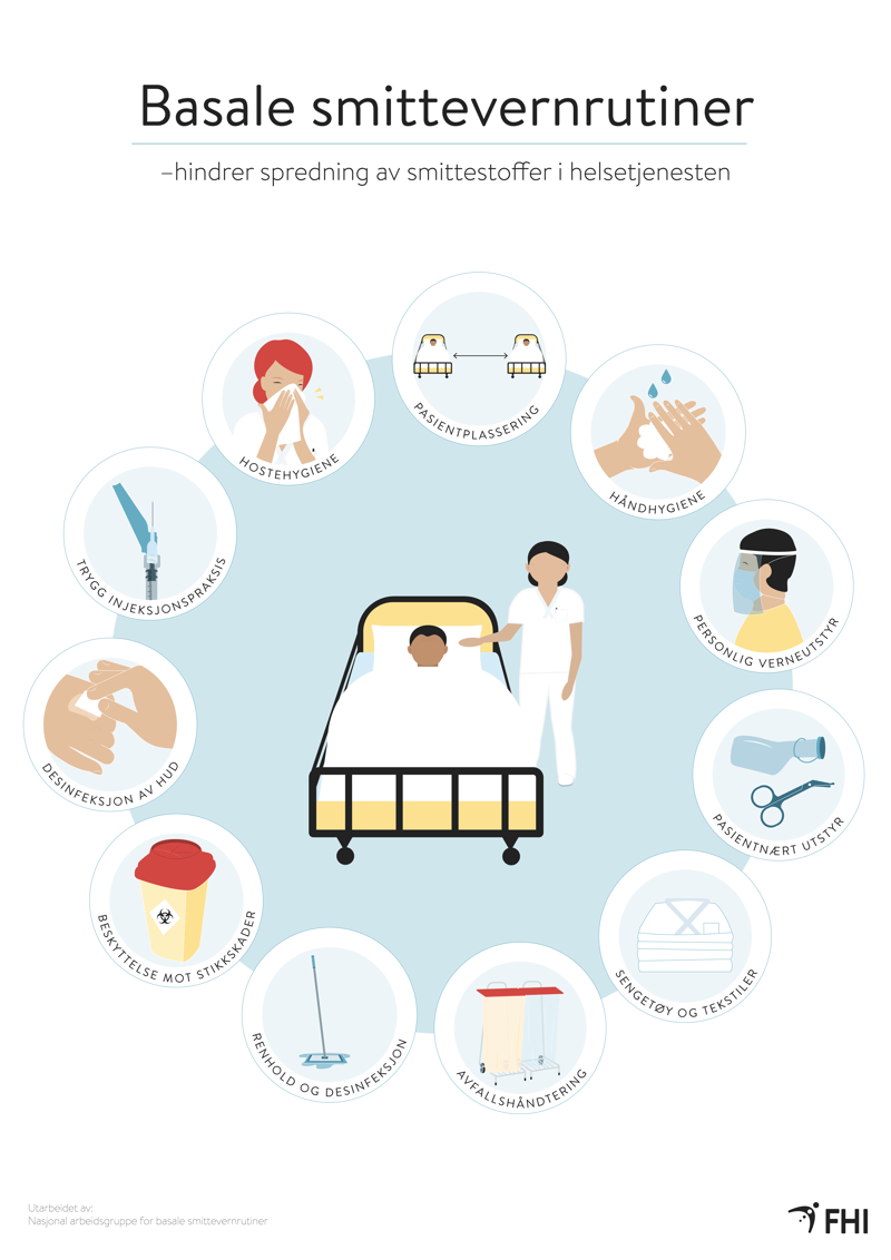 illustrasjonsbilde av plakaten som kan lastes ned