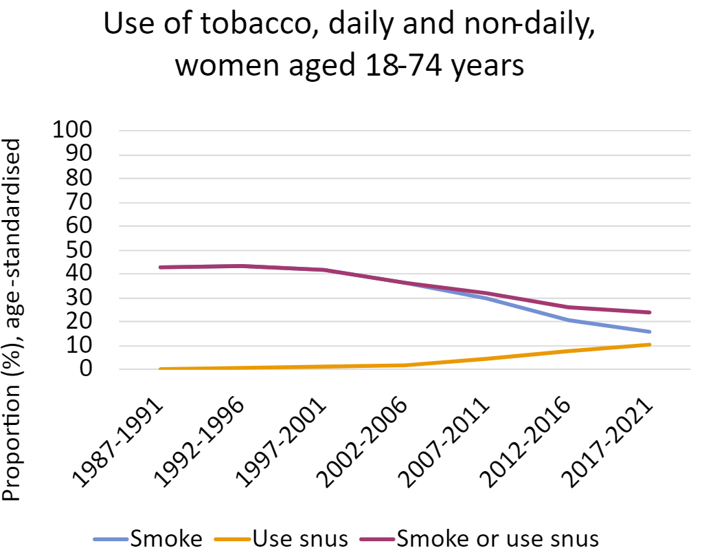2022 EN Kvinner tobakk.PNG