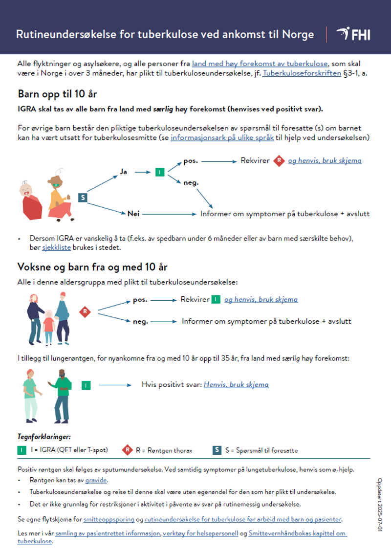 Bilde av flytskjemaet