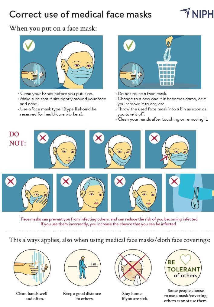 Correct use of medical face masks and cloth face coverings poster NIPH