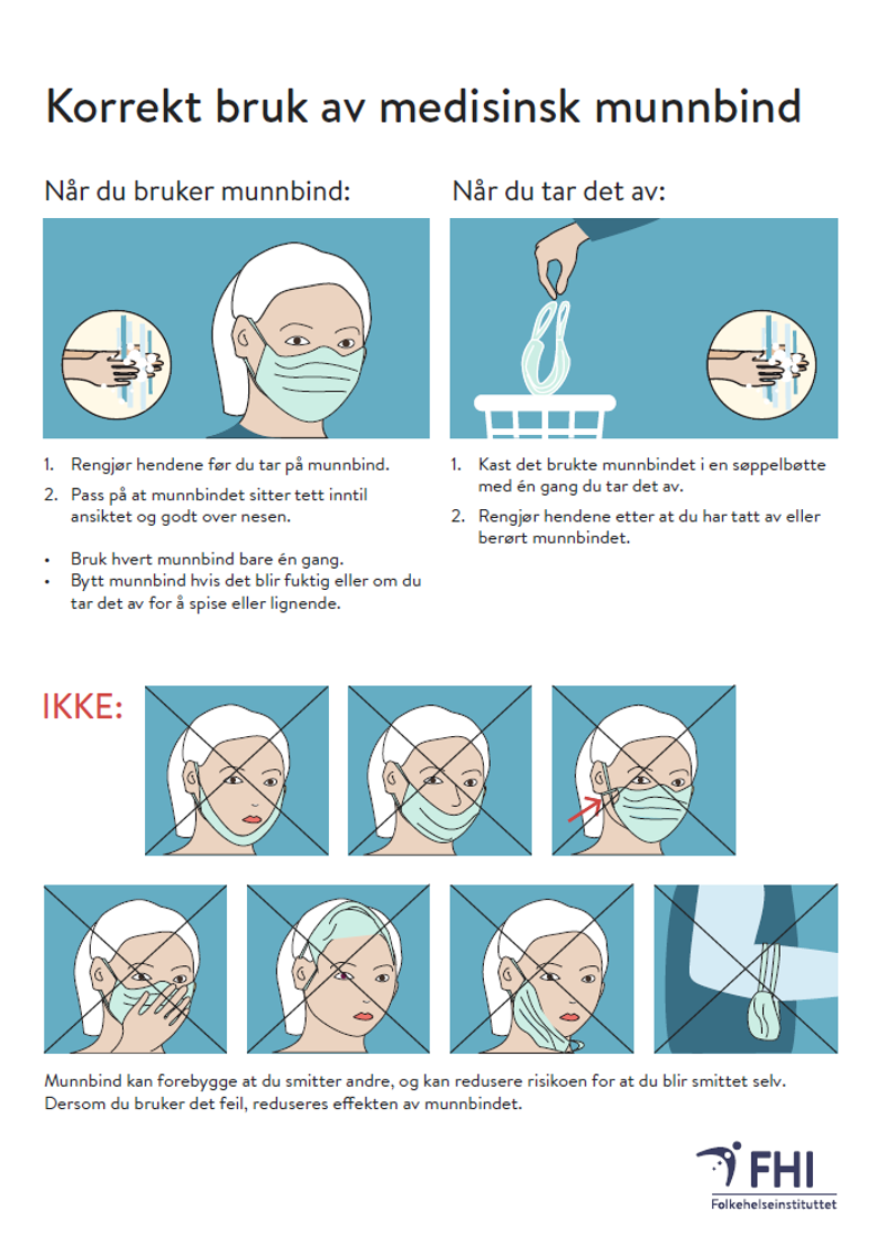 Infografikk som viser korrekt brukt av medisinsk munnbind