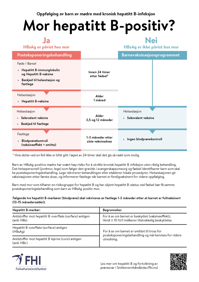 illustrasjonsbilde av plakat om oppfølging av barn av mødre med kronisk hepatitt B-infeksjon