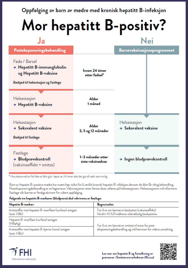 Mor hepatitt B plakat.PNG