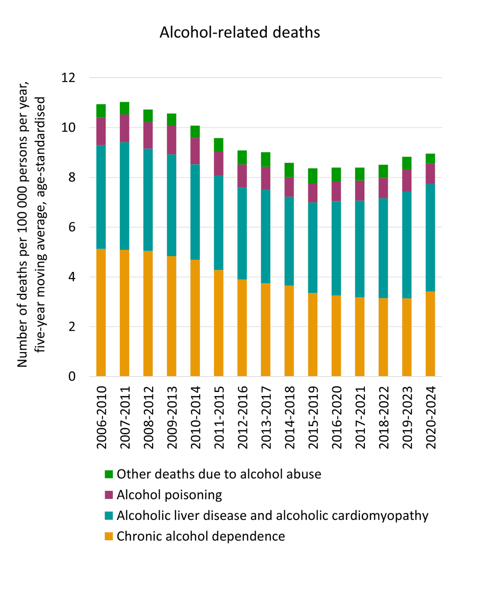 graf alkoholrelaterte dødsfall