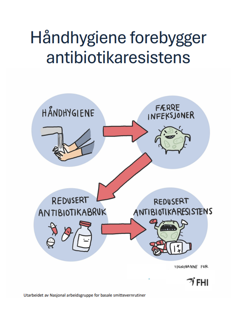 Tegning/illustrasjon som viser hvordan håndhygiene forebygger antibiotikaresistens