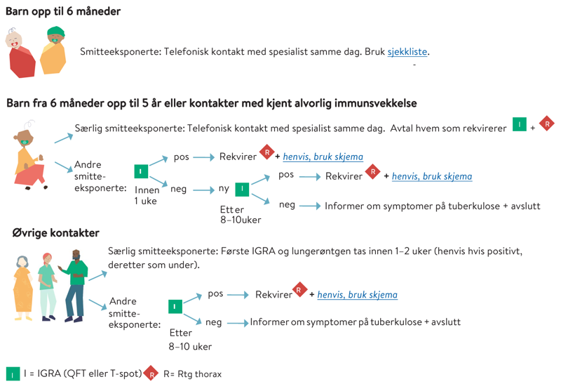 flytskjerma tuberkulose