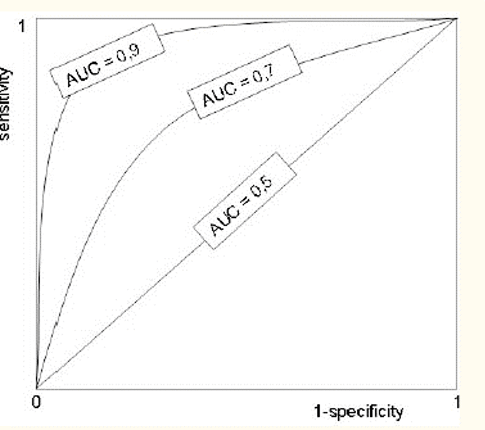 Bilde Figur 2 Arealetunder kurven