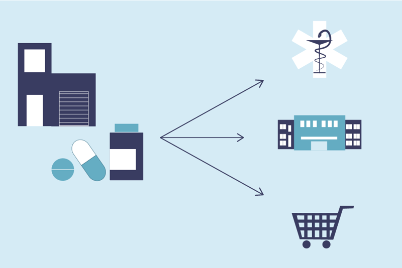 veien fra grossist til apotek, helseinstitusjoner og butikker
