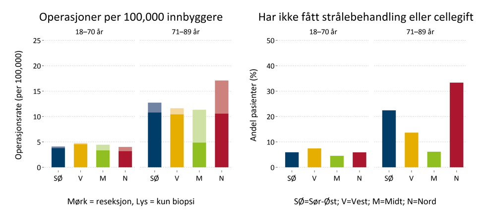 Hjernekreft, operasjon, kjemoterapi, strålebehandling