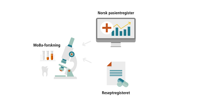 Bruk av helseregistre